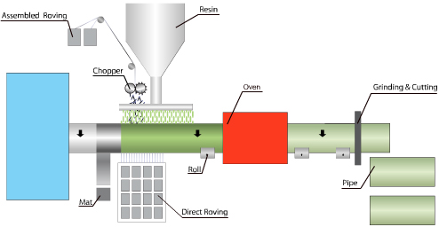 Filament quanh co liên tục