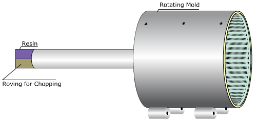 Số lượng lớn Molding Compound