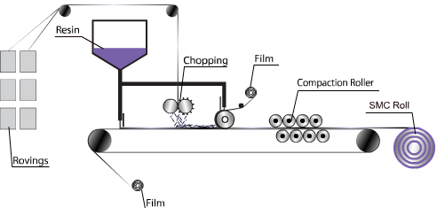 Bảng Molding Compound